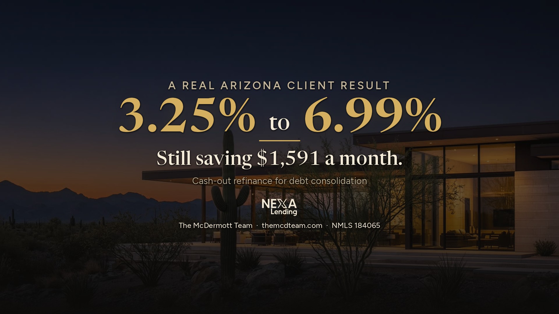 A real Arizona client result: 3.25% to 6.99% on a cash-out refinance for debt consolidation, still saving $1,591 a month. Dusk desert-modern home, NEXA Lending, NMLS 184065.